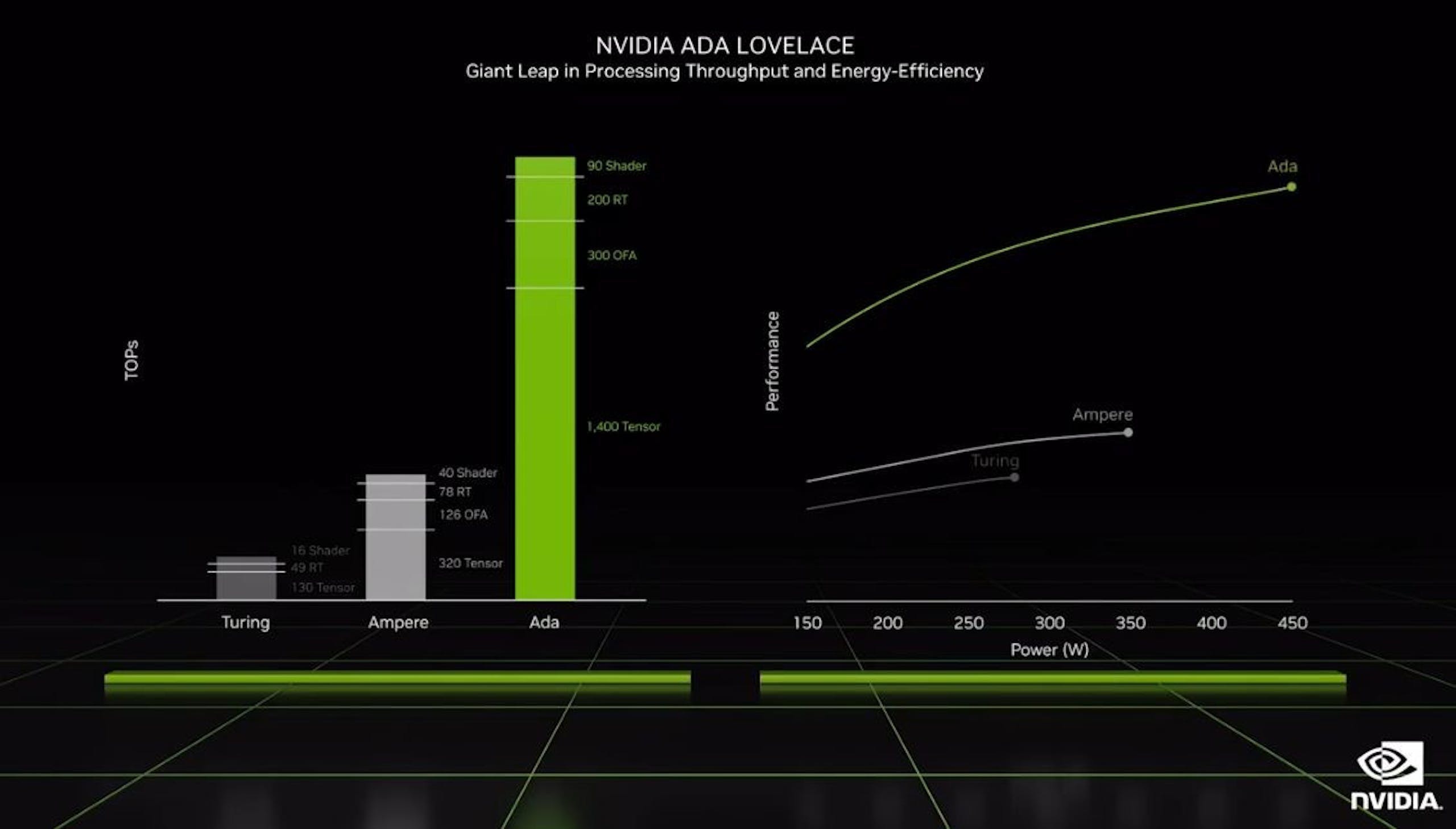 NVIDIA RTX 4080 / 4070 Ti / 4070 SUPER 詳細規格曝光