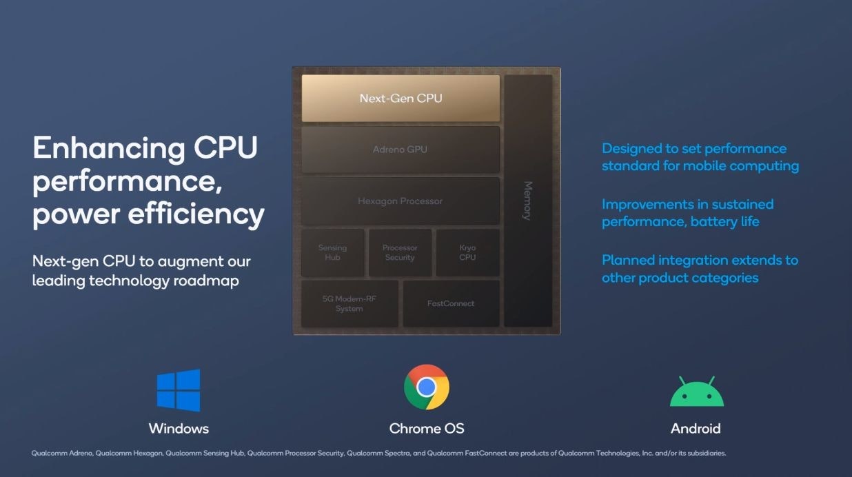 照片中提到了Next-Gen CPU、Adreno GPU、Designed to set performance，跟Chromebook、Windows Phone有關，包含了軟件、軟件、產品設計、設計、牌