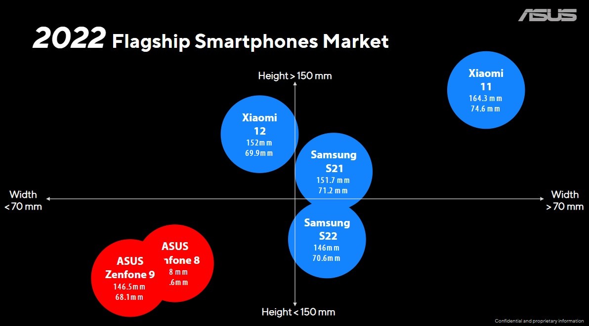 華碩Zenfone 9 智慧手機評測，小小惹人愛的緊湊旗艦機#Snapdragon 8+