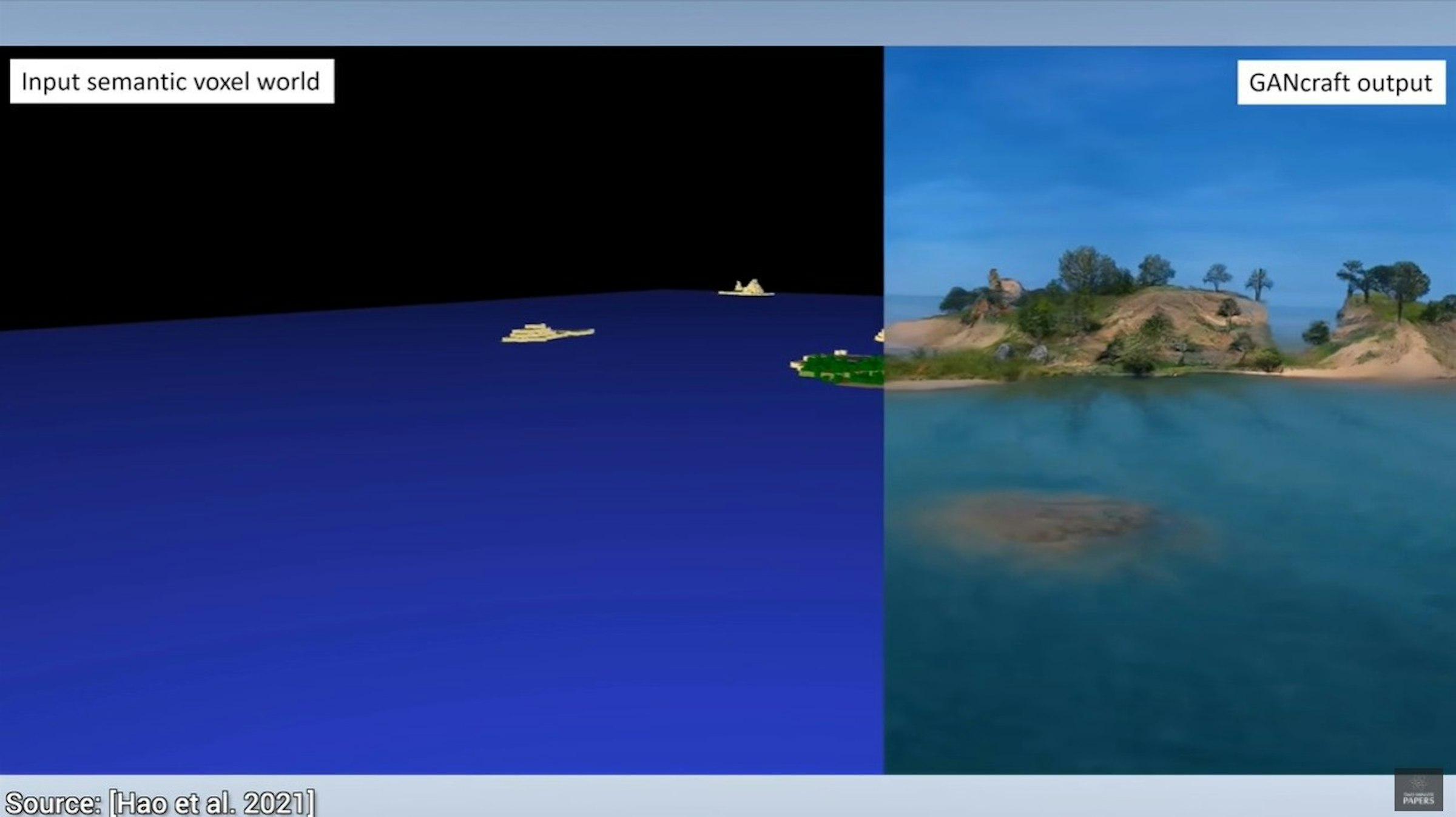 照片中提到了Input semantic voxel world、GANcraft output、Source: (Hao et al. 2021]，跟加爾明有關，包含了屏幕截圖、水資源、生物群系、水、屏幕截圖
