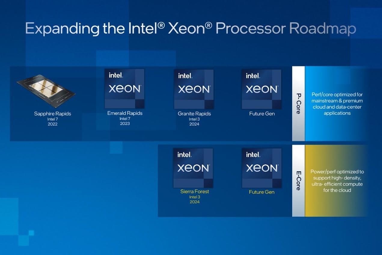 照片中提到了Expanding the Intel® Xeon® Processor Roadmap、intel.、intel.，包含了屏幕截圖、英特爾、至強、中央處理器、數據中心