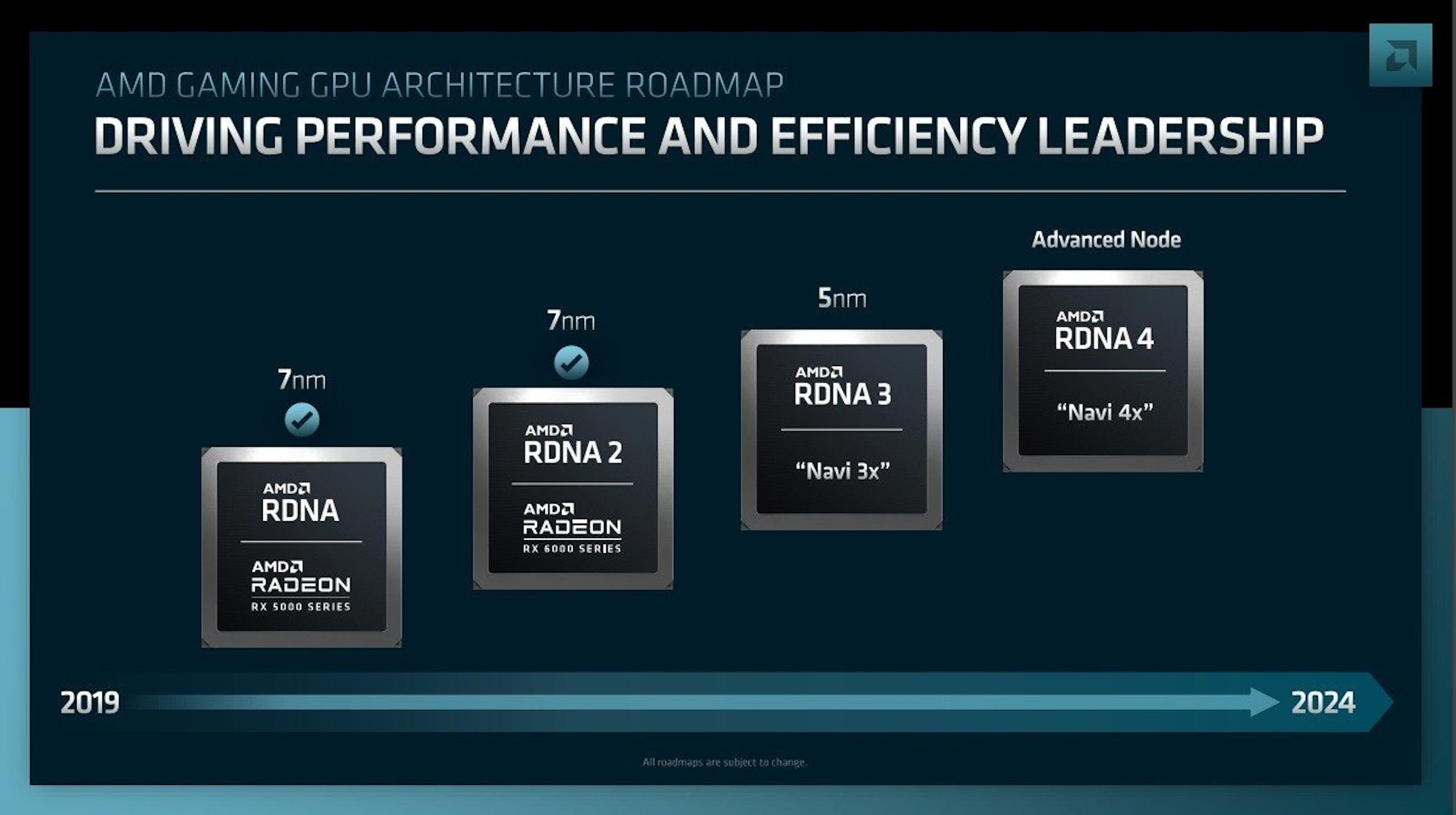 美光財報指出 2024 年上半年推出新一代顯示卡記憶體 GDDR7 AMD (195527) Cool3c