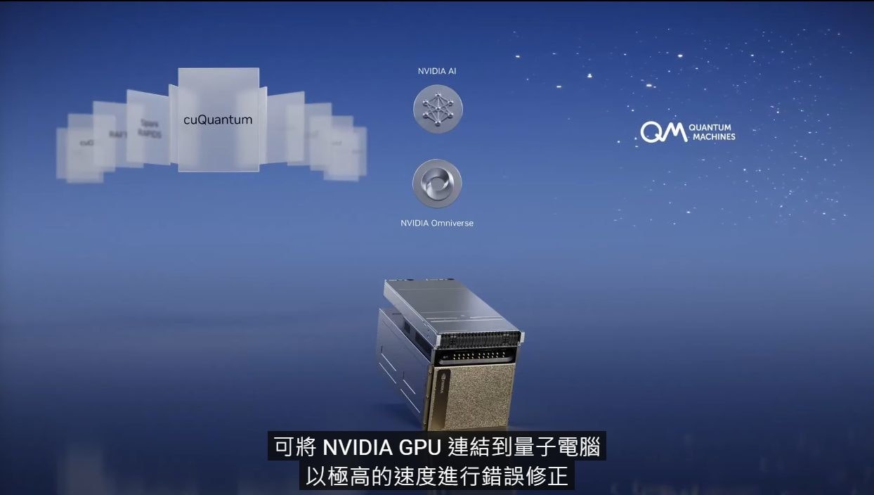 照片中提到了cuQuantum、NVIDIA AI、NVIDIA Omniverse.，跟奎斯特大學有關，包含了大氣層、大氣層、天空、字形、現象