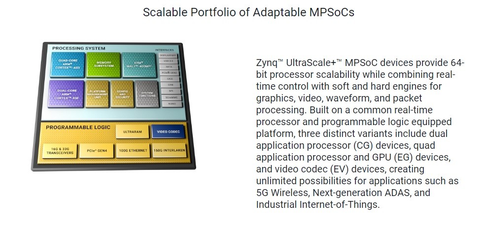 AMD Xilinx Zynq UltraScale+ MIPSoC 獲日本 DENSO 採用作為新一代 LiDAR 平台關鍵元件，可實現超過 ...