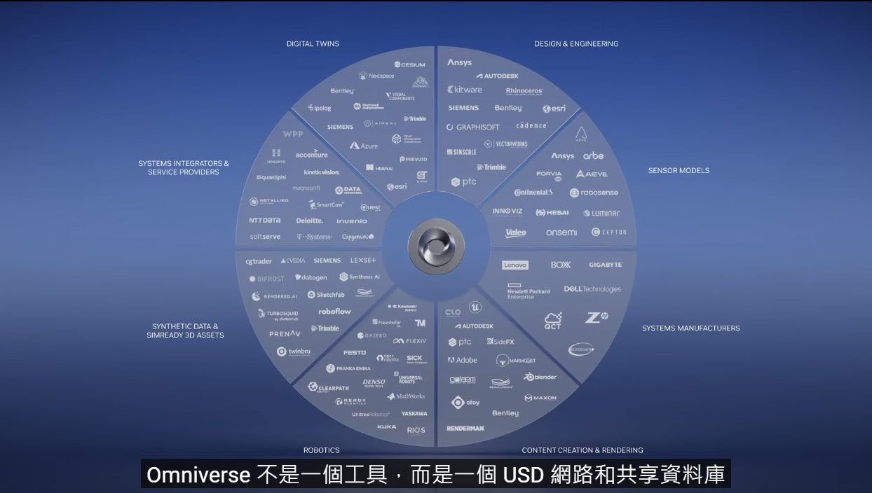 照片中提到了SYSTEMS INTEGRATORS &、SERVICE PROVIDERS、SYNTHETIC DATA &,包含了天空、圈、生物、字形、大氣層
