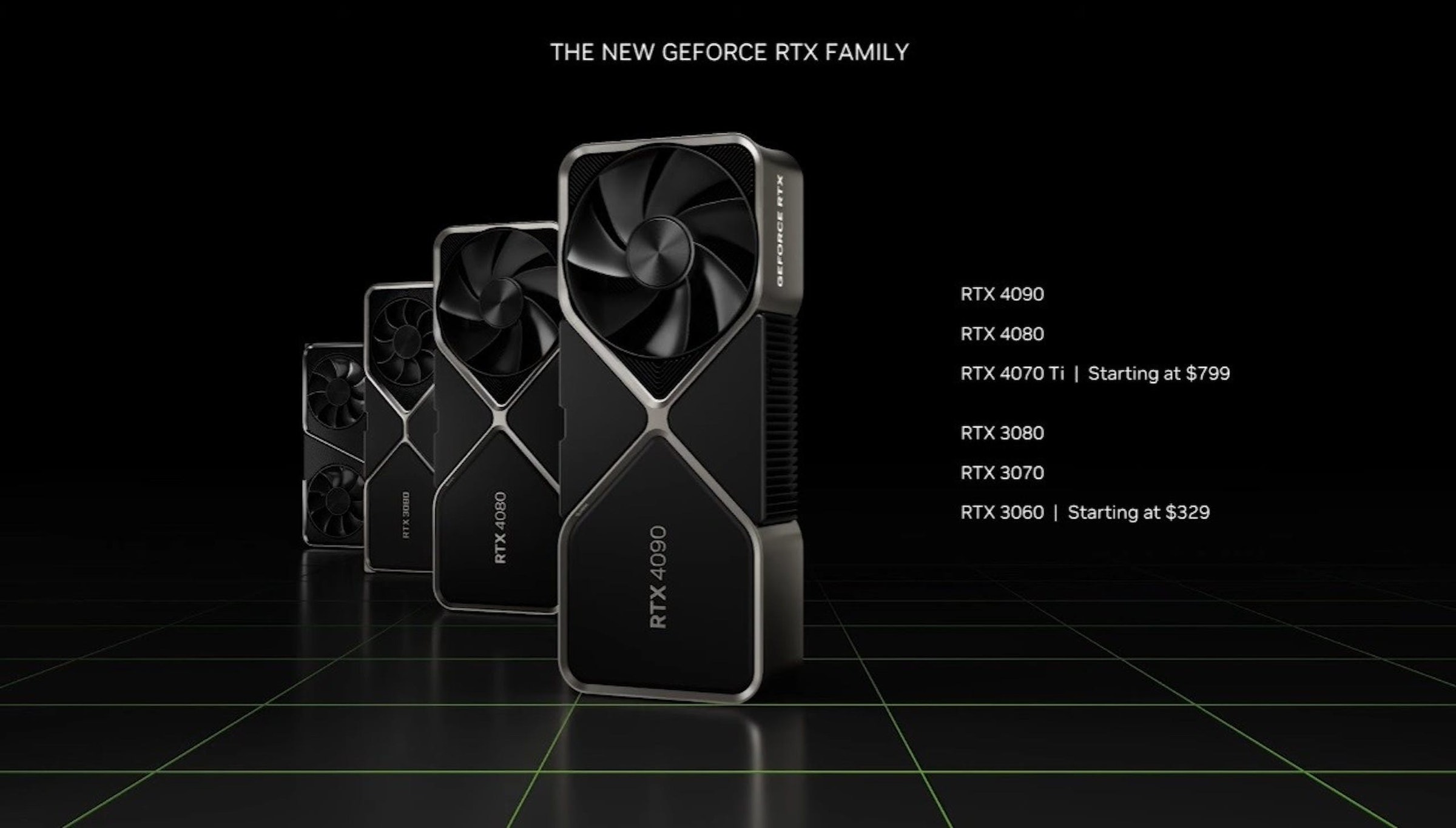 照片中提到了RTX 3080、RTX 4080、THE NEW GEFORCE RTX FAMILY,包含了RTX 系列 4000、英偉達RTX、GeForce 40 系列、英偉達、英偉達
