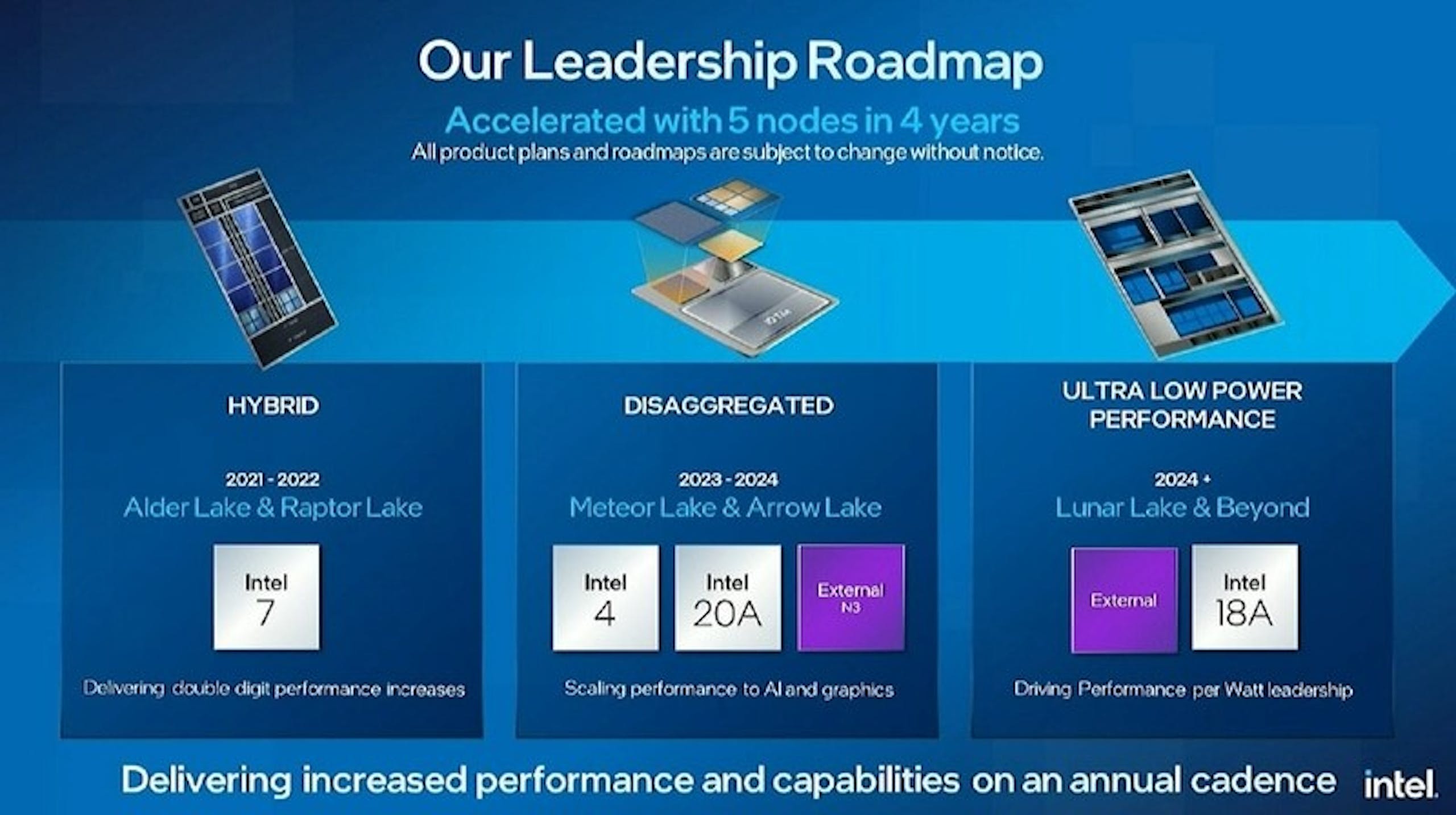 Intel 預告採用 18A 製程的 2025 年 Luna Lake 高效能省電平台將整合 VPU ，同時將採全新 CPU 與 GPU 架構