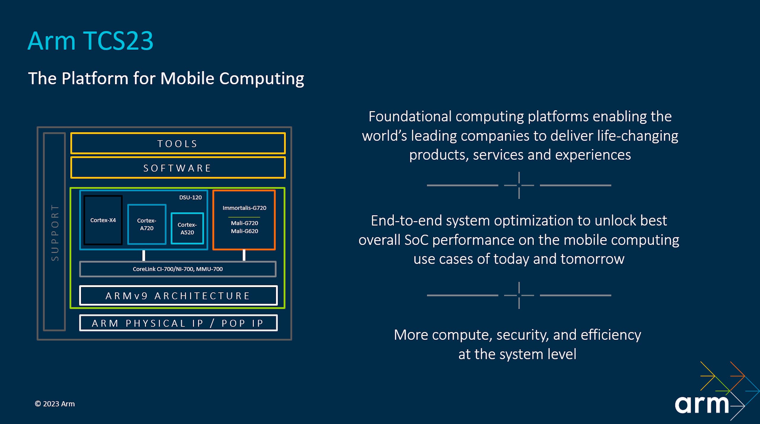 Computex 2023 ： Arm 公布第二代光追GPU 架構Immortalis-720 與Cortex 