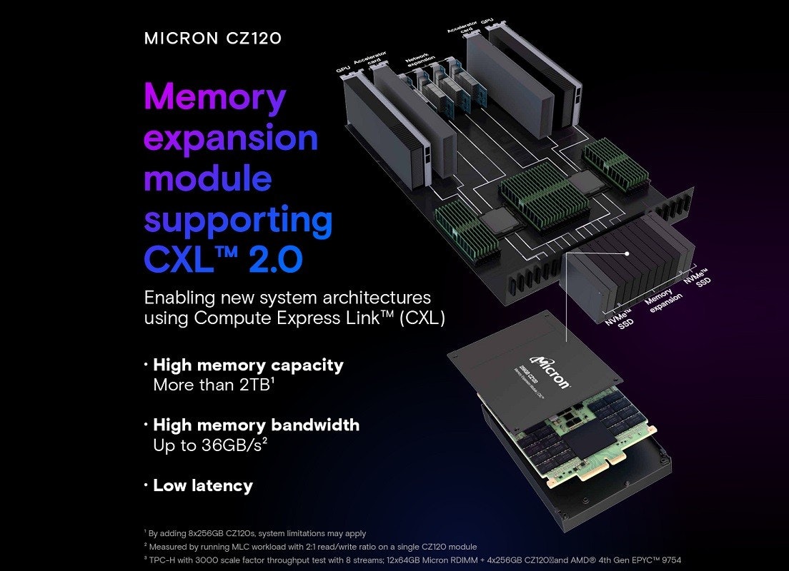 照片中提到了MICRON CZ120、Accelerator、GPU，跟美光科技有關，包含了電子產品、電子產品、電腦硬件、了華為