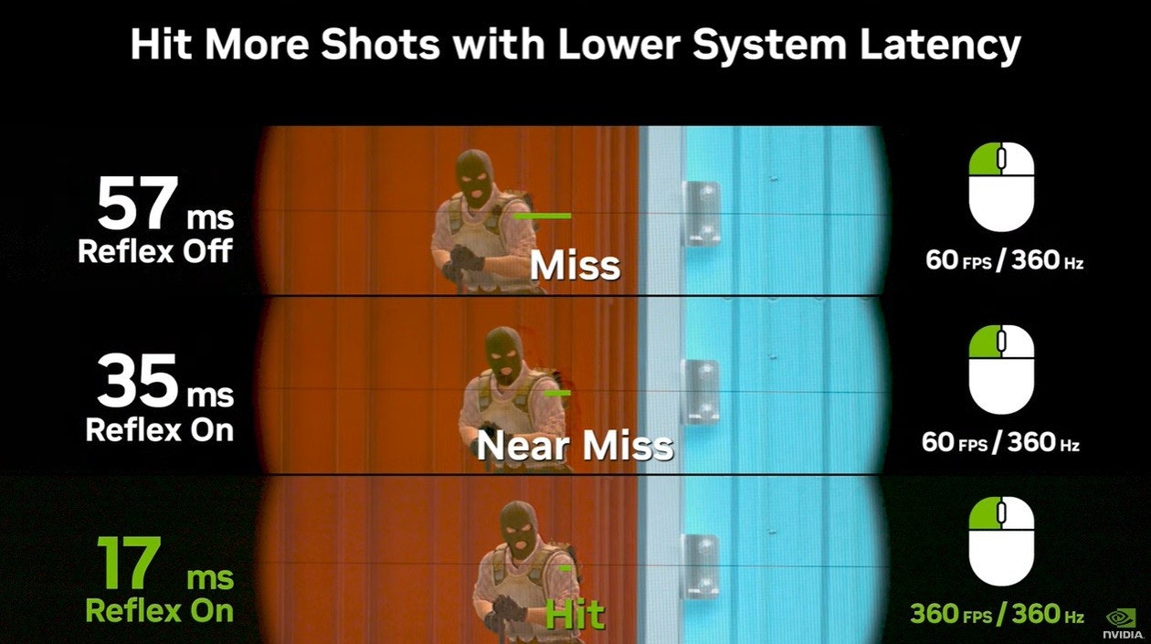 照片中提到了Hit More Shots with Lower System Latency、57 ms、Reflex Off,包含了博世安全、羅伯特·博世、介紹、字形、文本