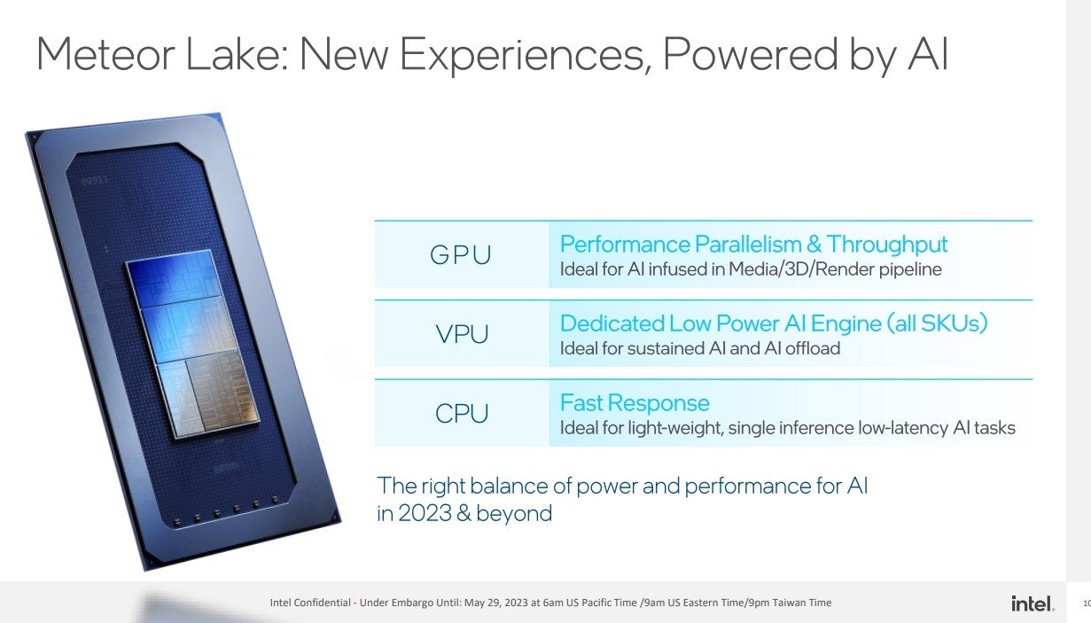 照片中提到了Meteor Lake: New Experiences, Powered by Al、08923、GPU,包含了通訊、電子產品、多媒體、文本、輸出設備