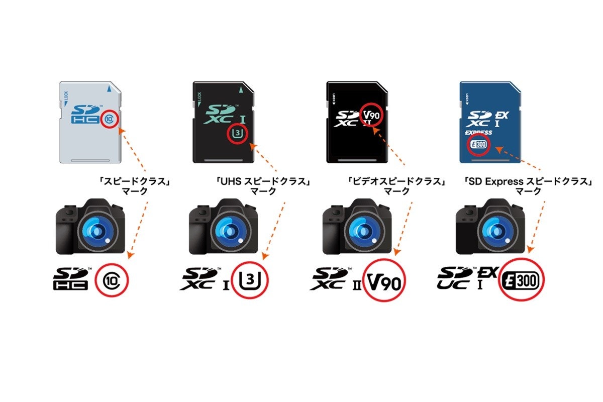 照片中提到了H、10、「スピードクラス」,跟奧迪有關,包含了電子配件、SD卡、存儲卡、微型SD、金士頓科技
