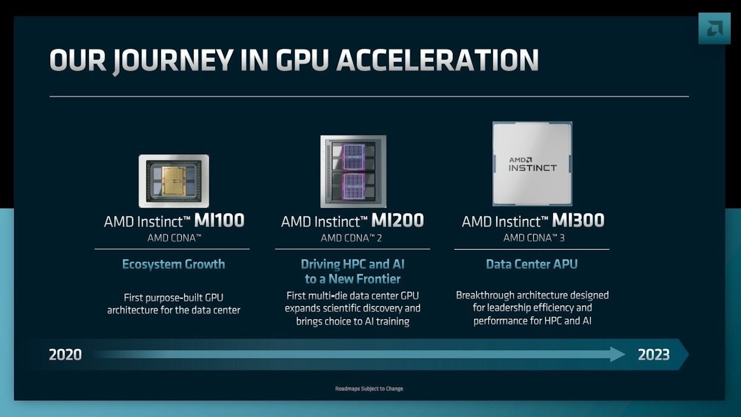 Amd 在財報指稱 Ai 將是下一個重點發展項目， Instinct Mi300 等新一代處理器將為引領市場的先驅 Gpu 192957 Cool3c