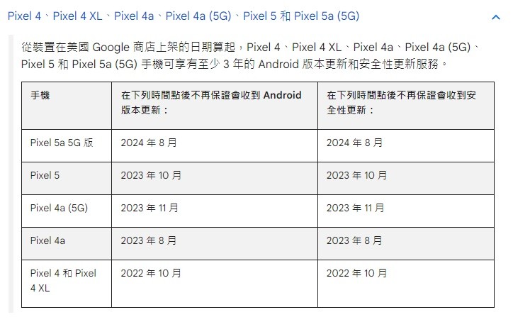 廣受合手尺寸手機消費者歡迎的Pixel 4a 、 Pixel 5 皆陸續在2023 年