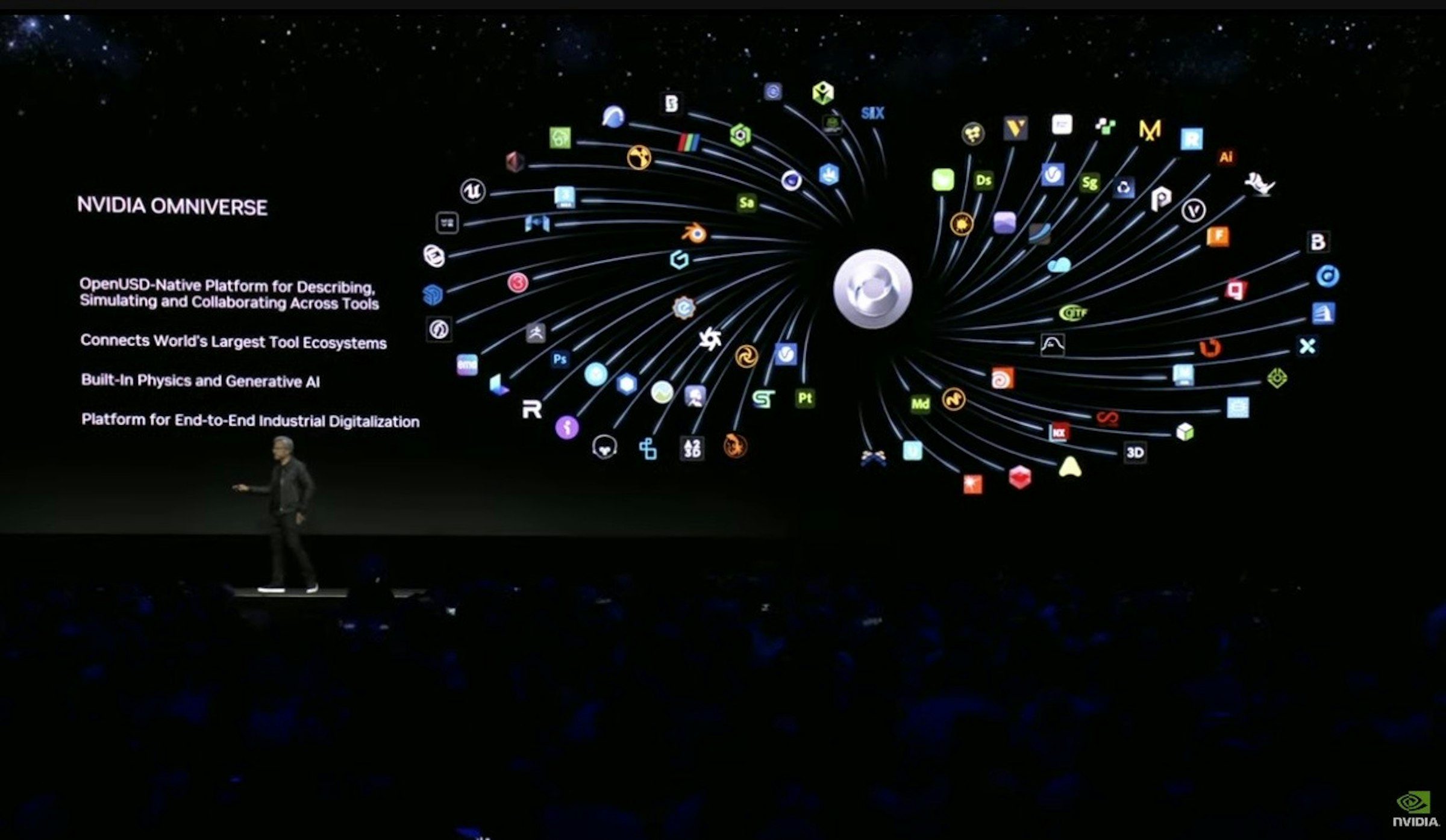 照片中提到了NVIDIA OMNIVERSE、OpenUSD-Native Platform for Describing,、Simulating and Collaborating Across Tools，包含了天空、/ m / 02j71、地球、平面設計、天文學