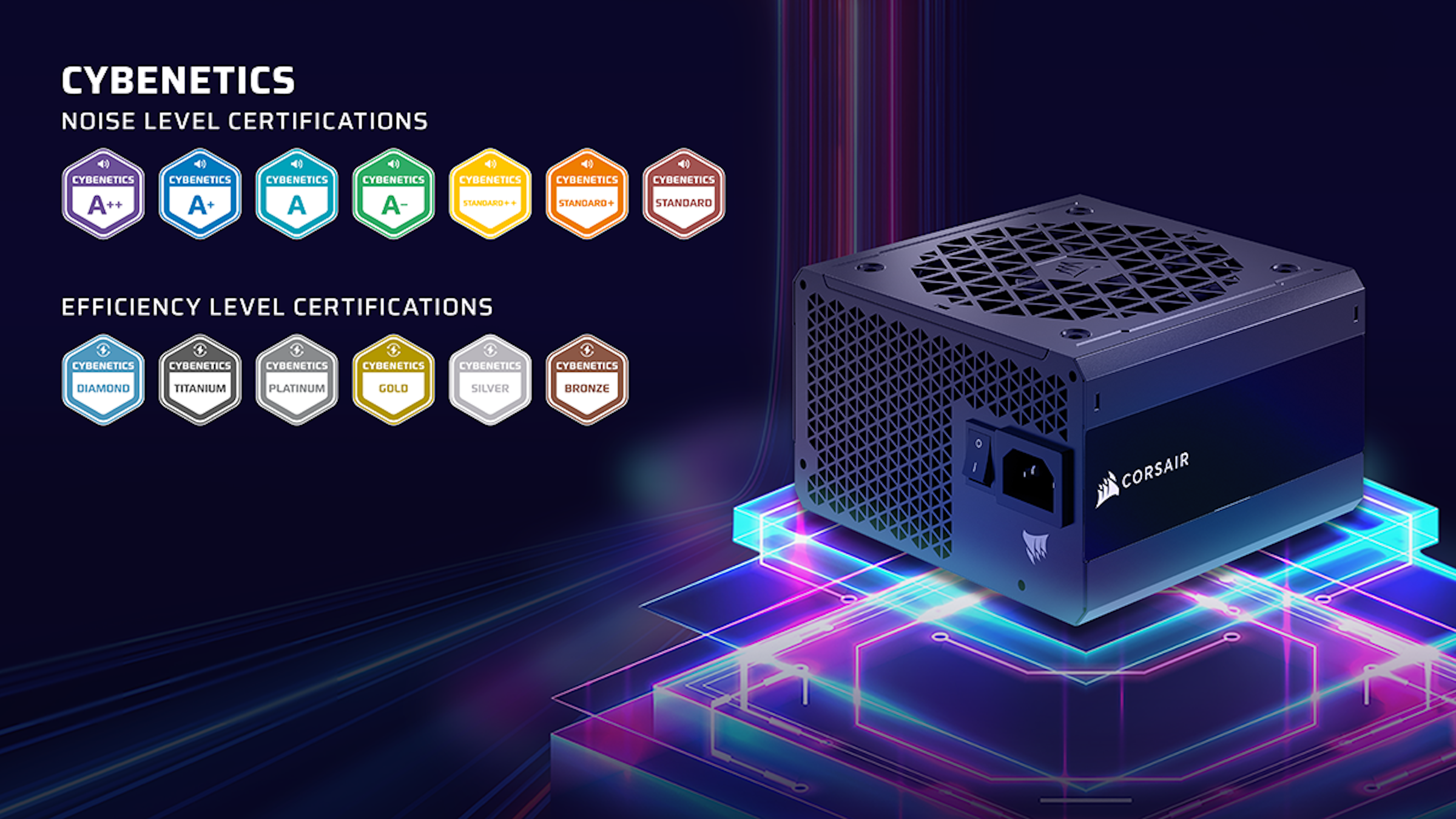 照片中提到了CYBENETICS、NOISE LEVEL CERTIFICATIONS、CYBENETICS，跟海盜船遊戲有關，包含了海盜、供電單元、海盜船 RMe 1000W 電源、80加、海盜