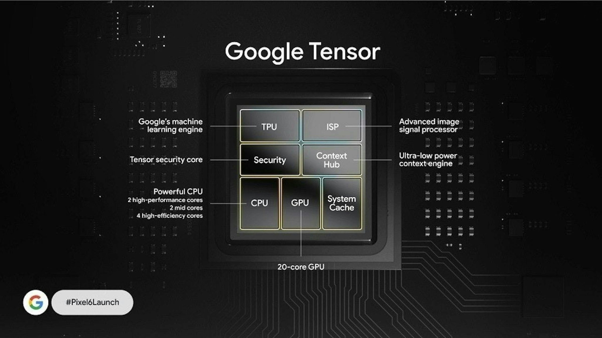 Google's Next-Gen Tensor G6 Set to Revolutionize Pixel Performance with TSMC's 2nm Technology