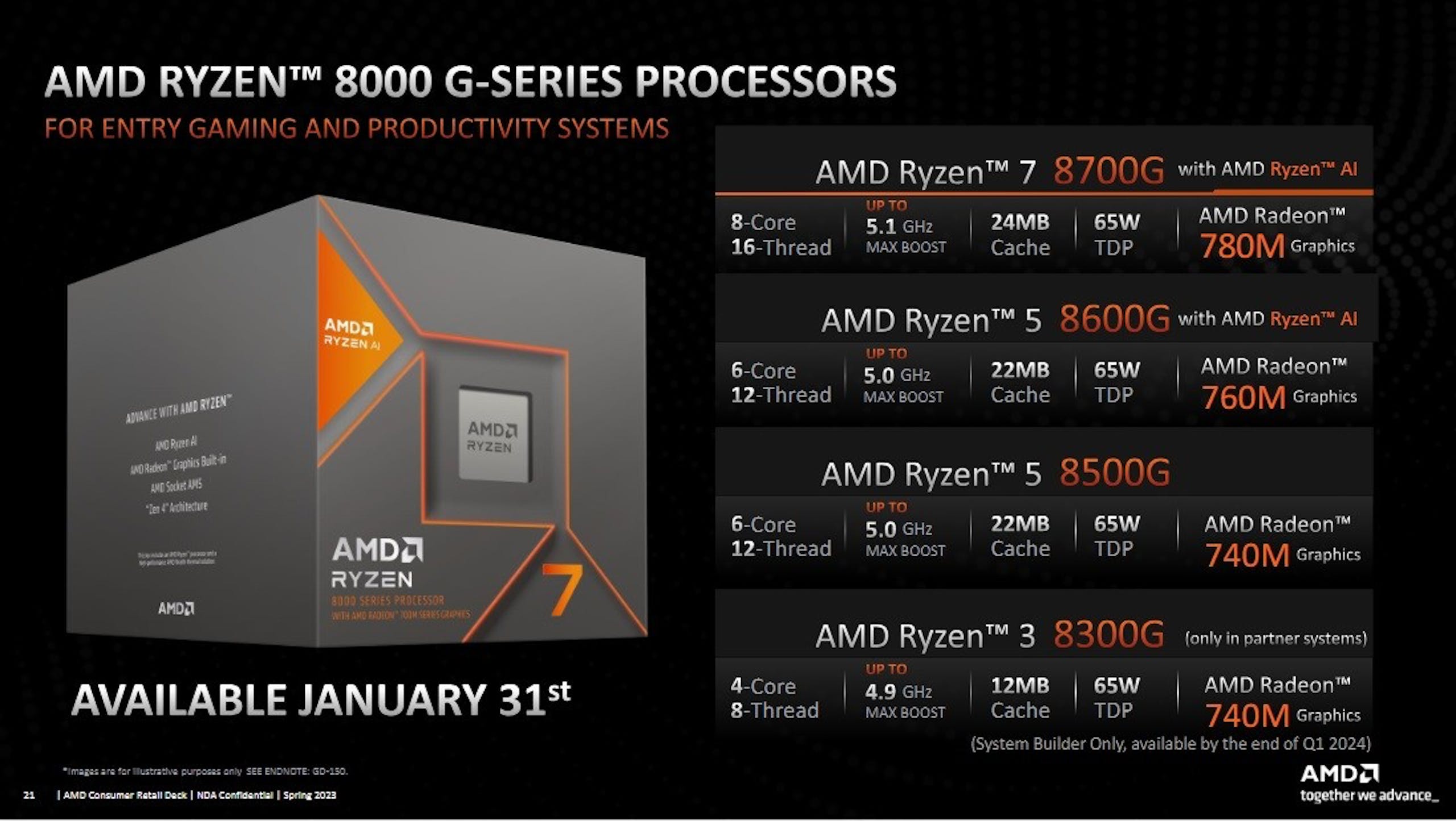 CES 2024：AMD公布具高效能內顯的Ryzen 8000G桌上型平台，還為AM4插槽玩家提供4款Ryzen 5000新處理器