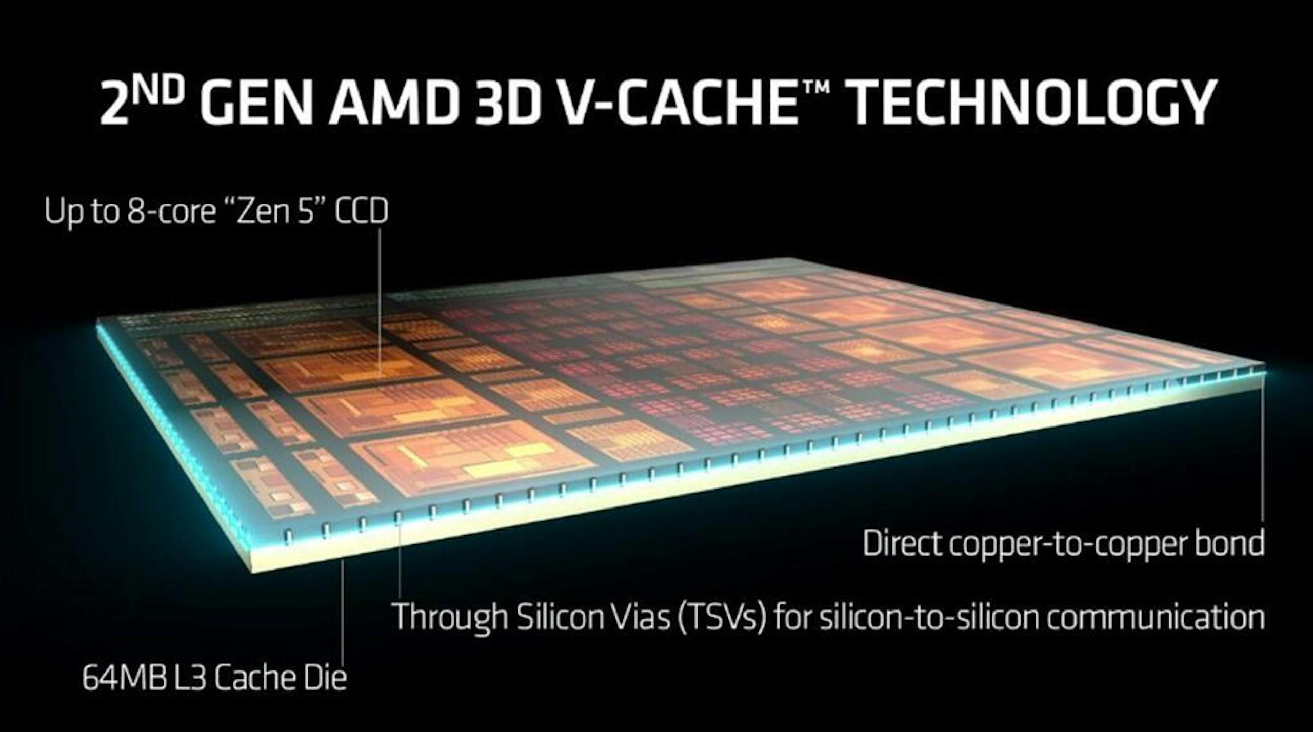 AMD Ryzen 7 9800X3D处理器评测，2024年当之无愧的最强游戏专武CPU