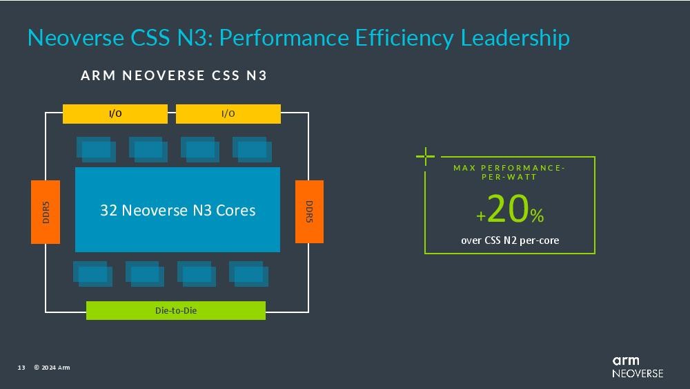 Arm公布第三世代基礎設施平台Neoverse V3與Neoverse N3，提供運算子系統擁抱小晶片世代 #三星 (210246) - Cool3c