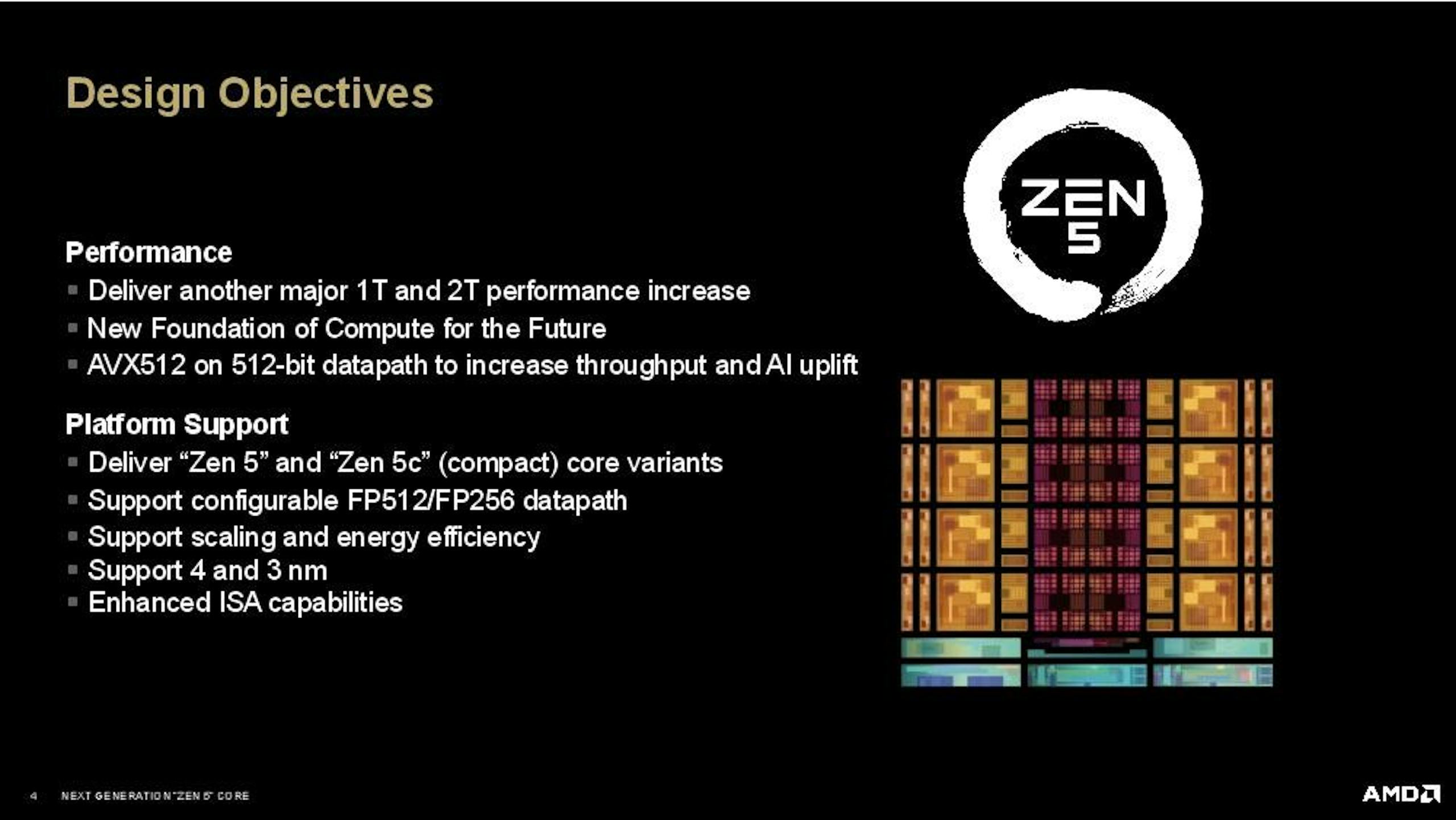 AMD进一步揭露Zen5、Strix Point「Ryan AI 300」与Granite Ridge「Ryzen 9000」架构特色
