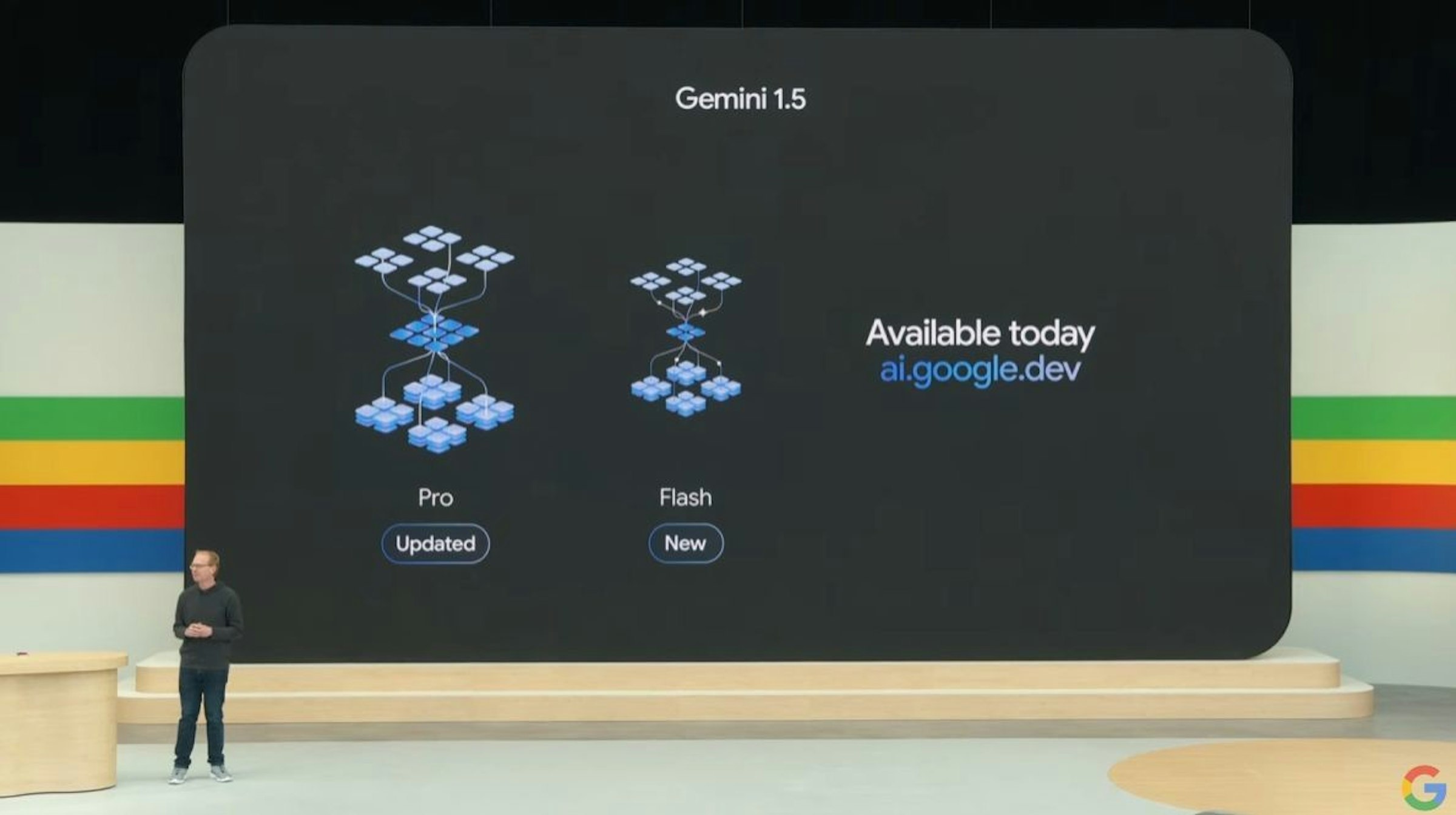 照片中提到了Gemini 1.5、Pro、Flash，跟谷歌有關，包含了平板顯示器、平板顯示器、文本、儀表
