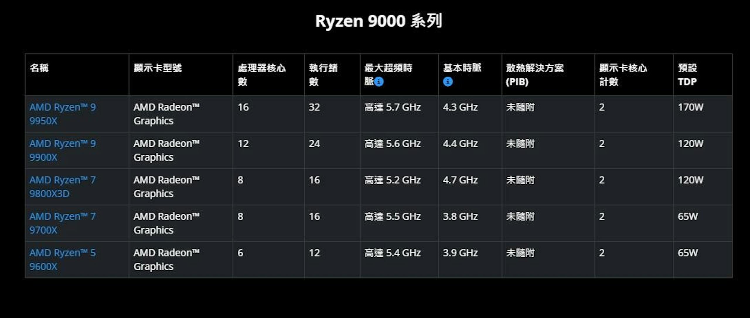 AMD Ryzen 7 9800X3D处理器评测，2024年当之无愧的最强游戏专武CPU