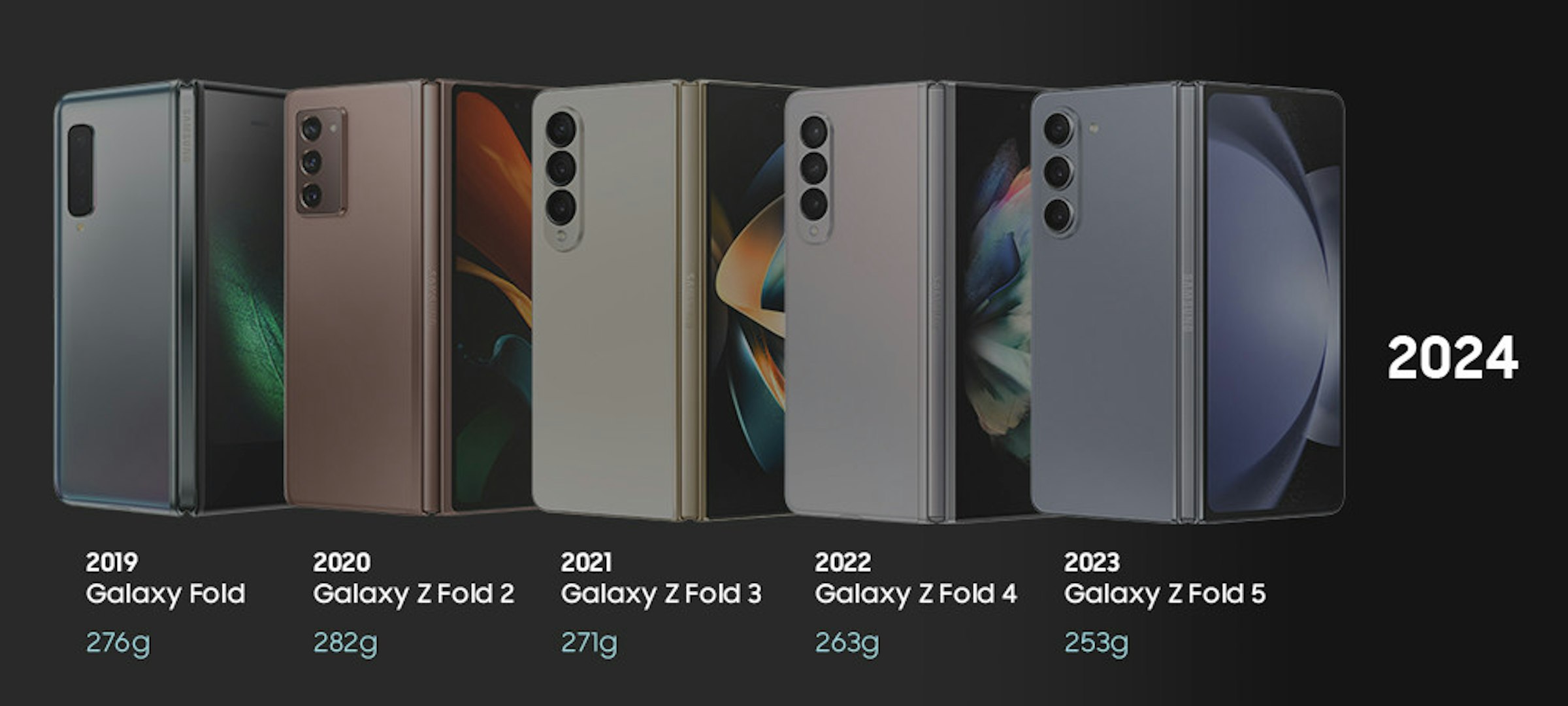 照片中提到了090、2019、Galaxy Fold，包含了可折疊智能手機、三星Galaxy Fold、可折疊智能手機、手機、移動電話