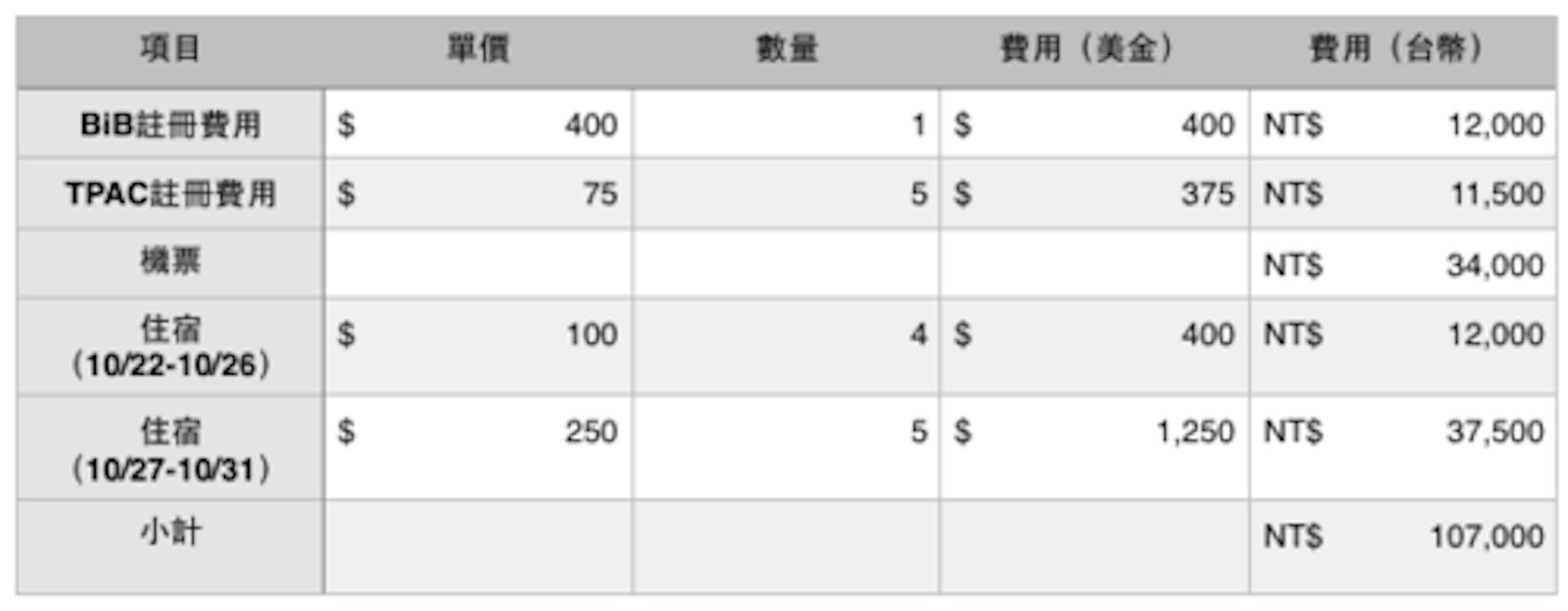 是如果你在乎中文這篇文章的首圖