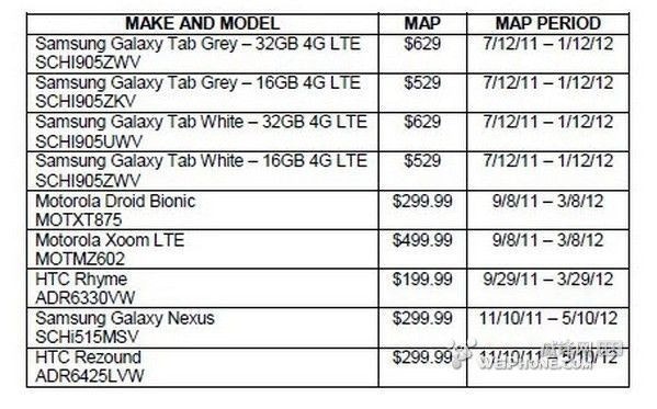 是Samsung Nexus Prime 預售？ 定價為USD$749.99？這篇文章的首圖