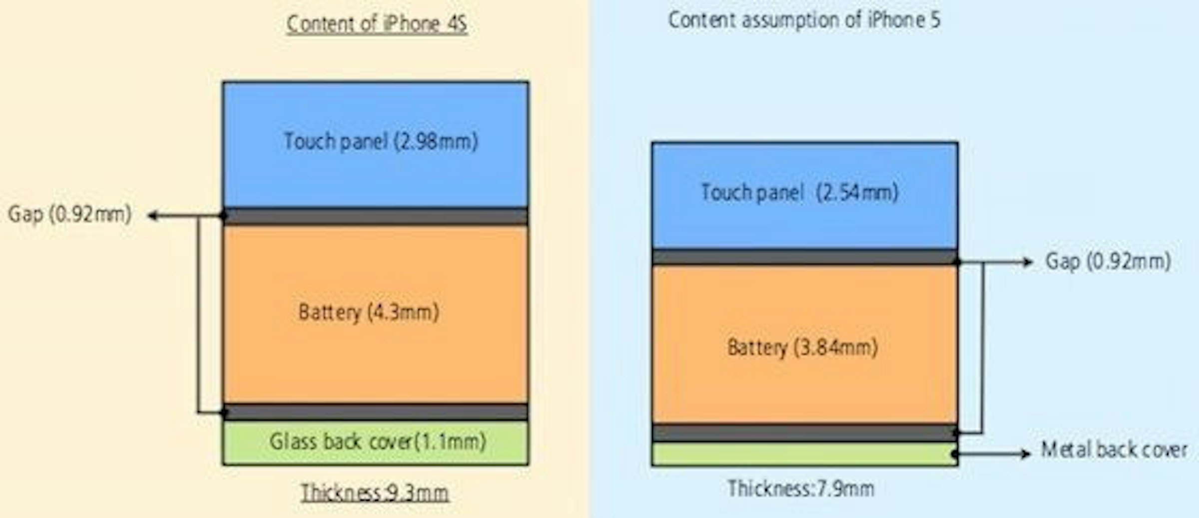 是In-Cell 技術將讓下一代 iPhone 再薄15％這篇文章的首圖