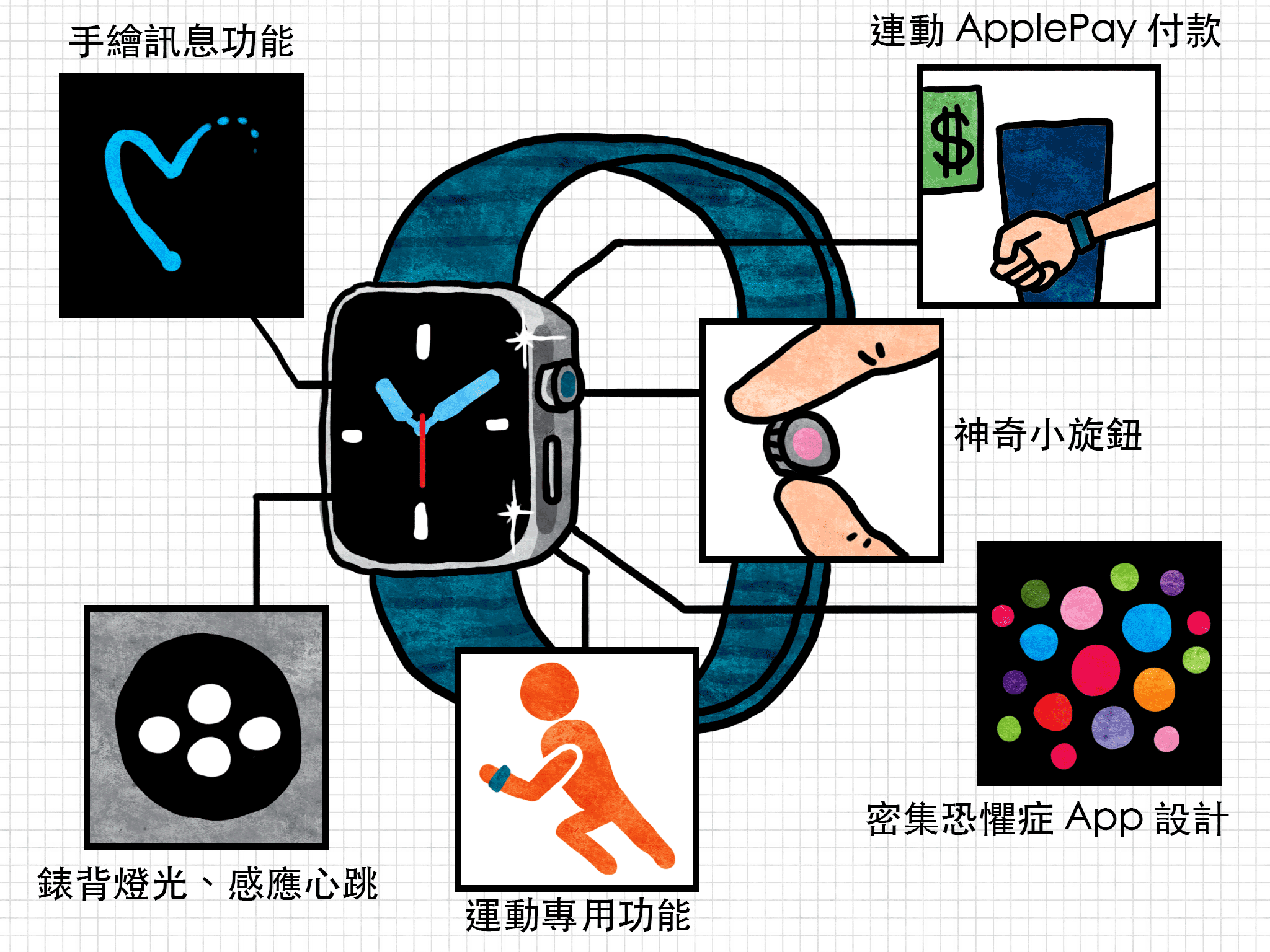 是漫科技:買了 AppleWatch 可預見的科技生活這篇文章的首圖