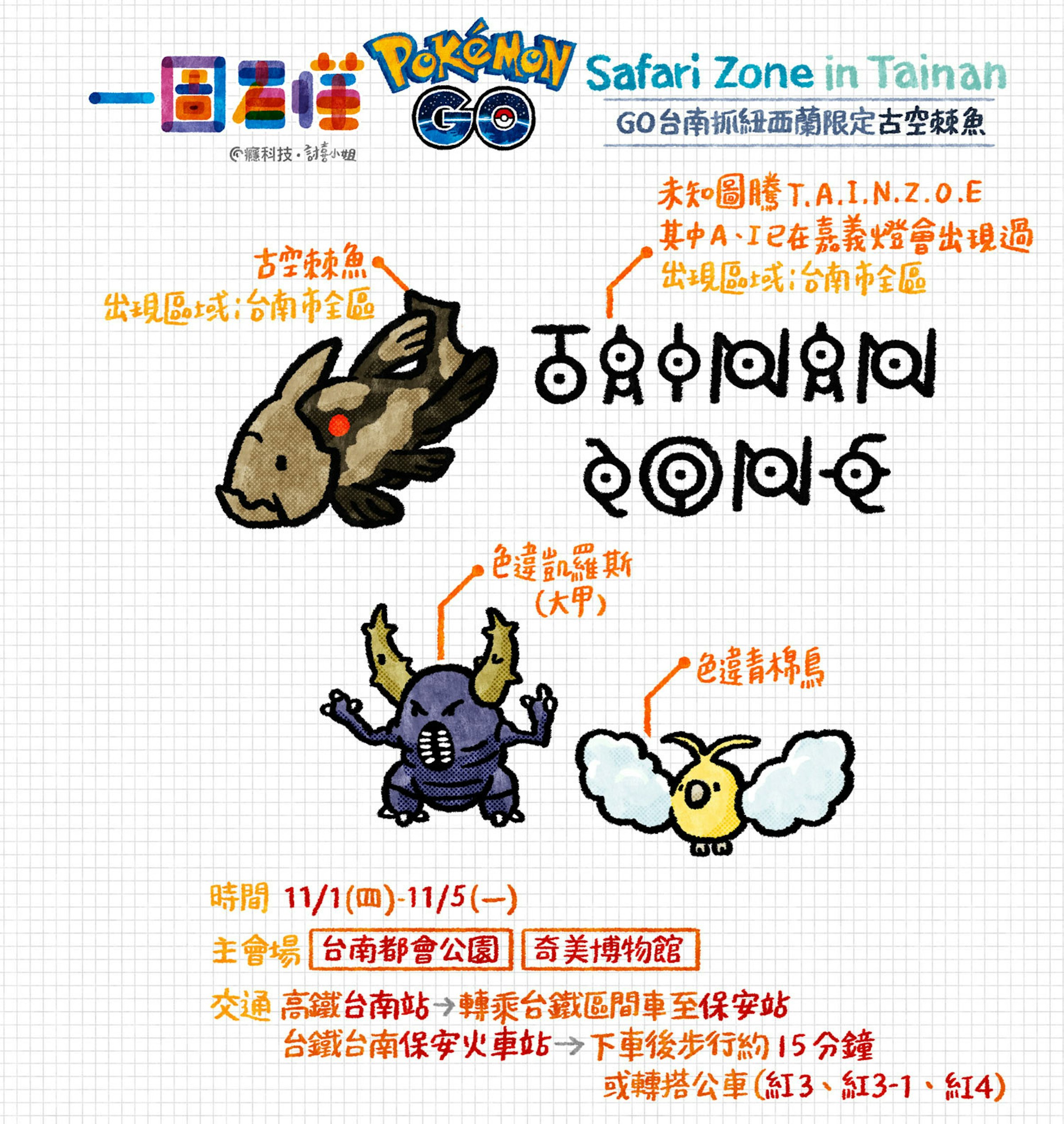 一圖看懂pokemon Go Safari Zone在台南 來抓古空棘魚吧 寶可夢 1381 癮科技cool3c