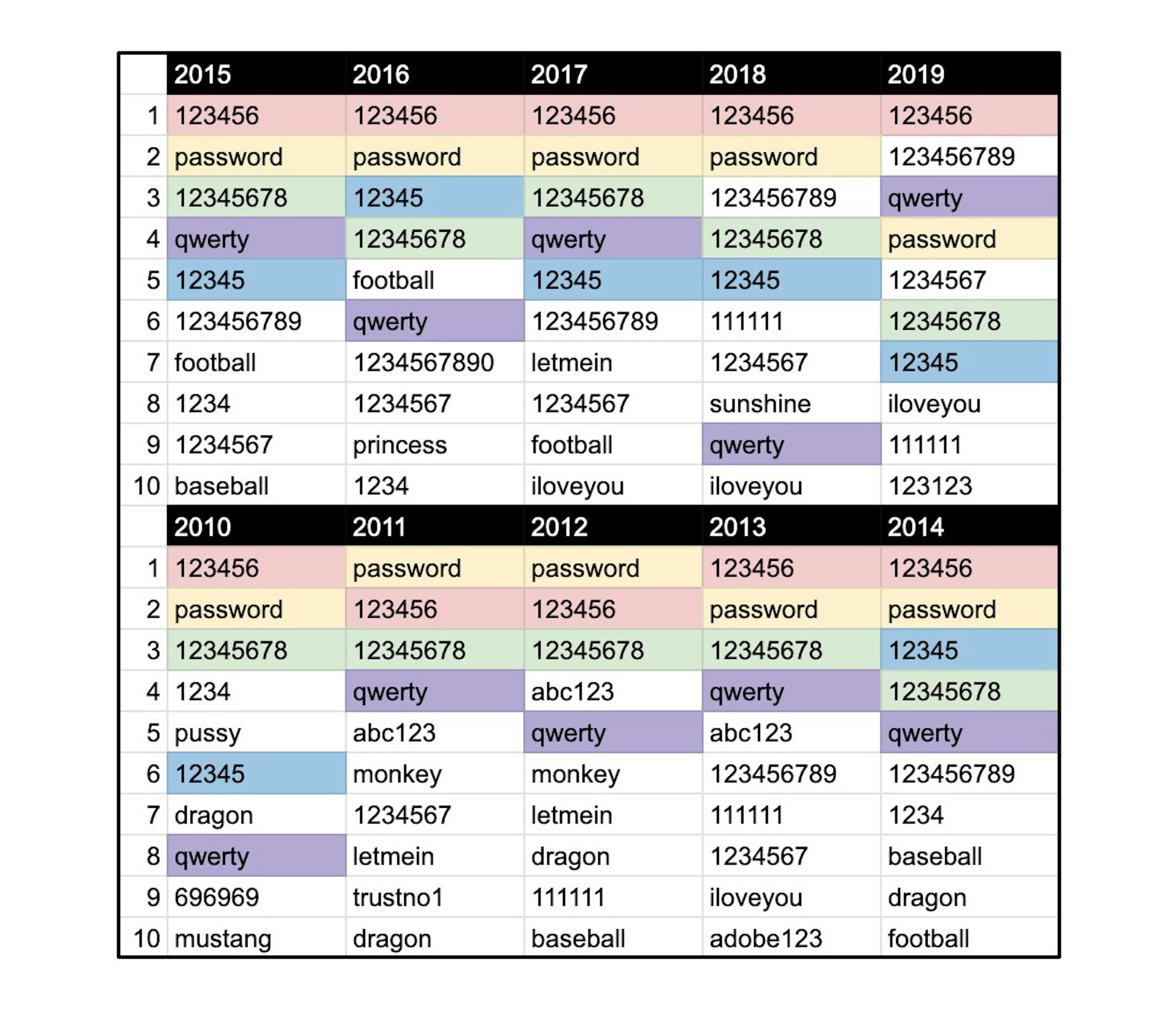 照片中提到了2015、2016、2017，包含了數、文獻、數、紫色、線