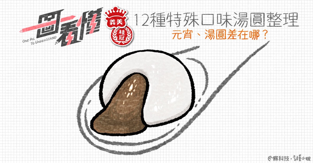 照片中提到了12種特殊口味湯圓整理、元宵、湯圓差在哪?、義美:,包含了愛美食品有限公司、設計、產品設計、鞋子、字形