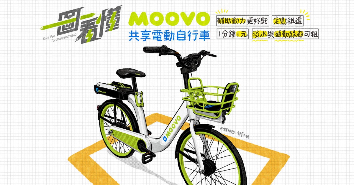 照片中提到了MOOVO輔助動力更3定租還、共享電動自行車分鐘1元淡水與通動商可組、ONE PIG，包含了公路自行車、自行車車架、自行車、自行車輪、公路自行車