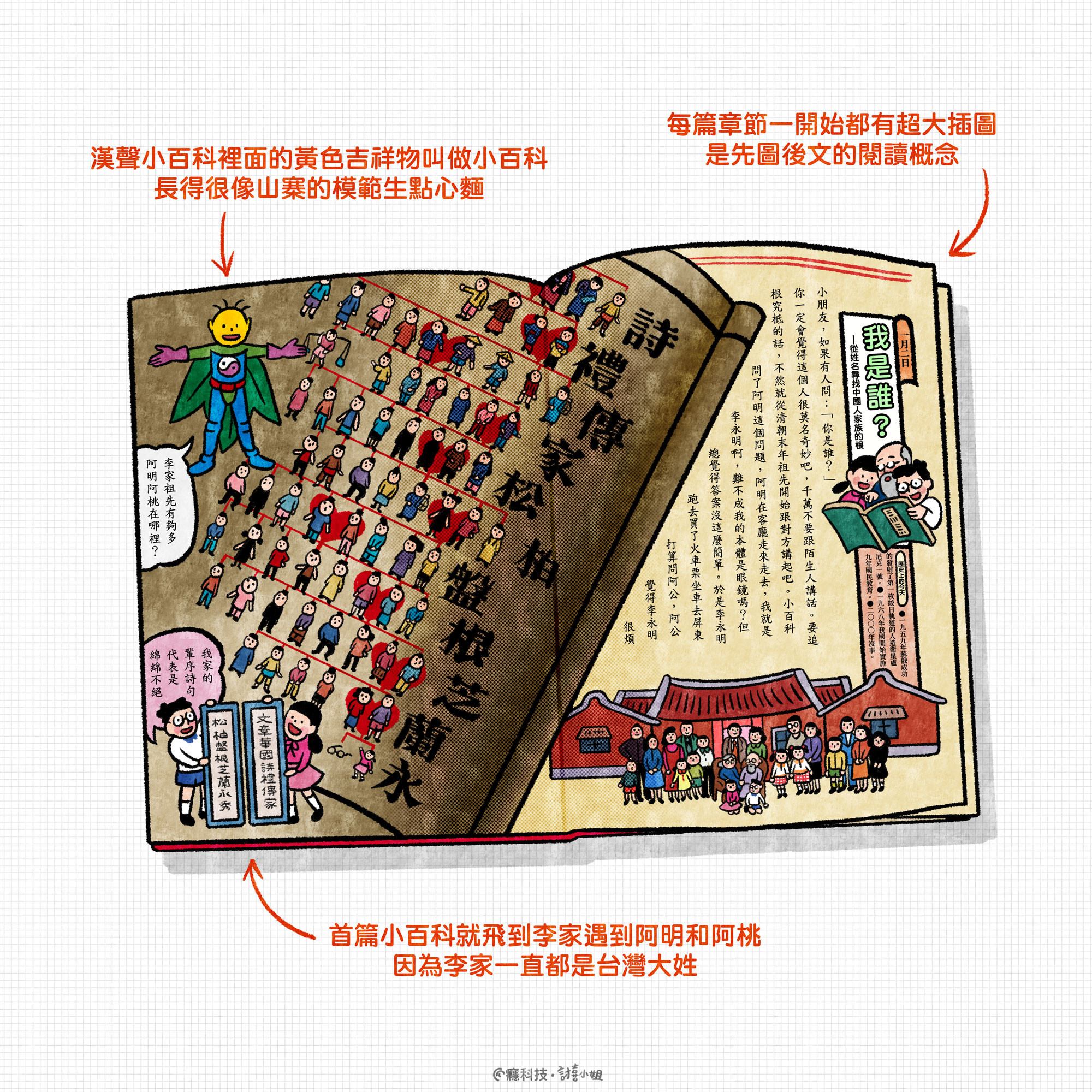 Book | 吳佳鴻醫師Dr.Henry Wu