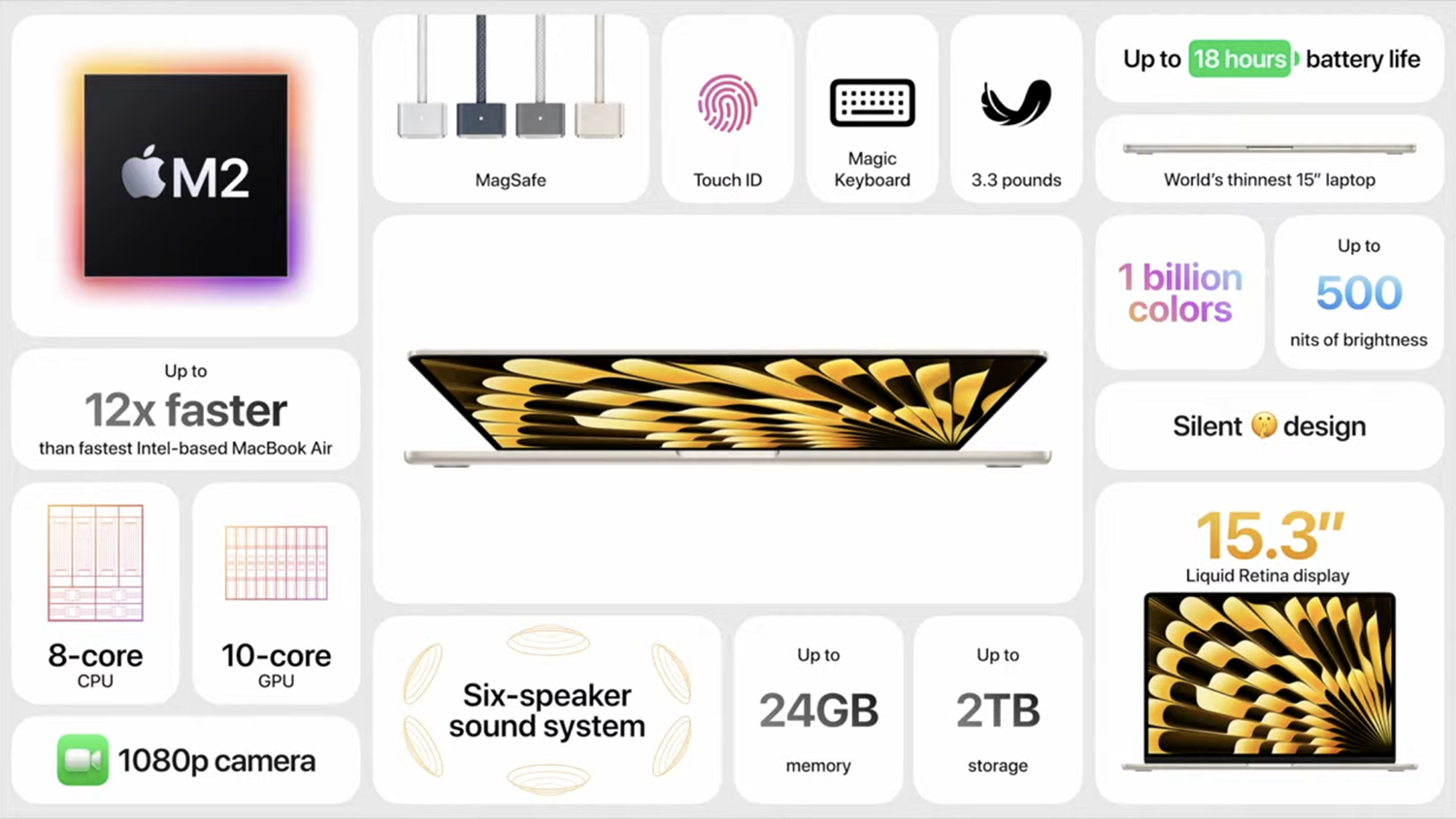 照片中提到了M2、Up to、12x faster,跟計算機鍵盤、蘋果公司。有關,包含了多媒體、多媒體、網頁、產品、文本