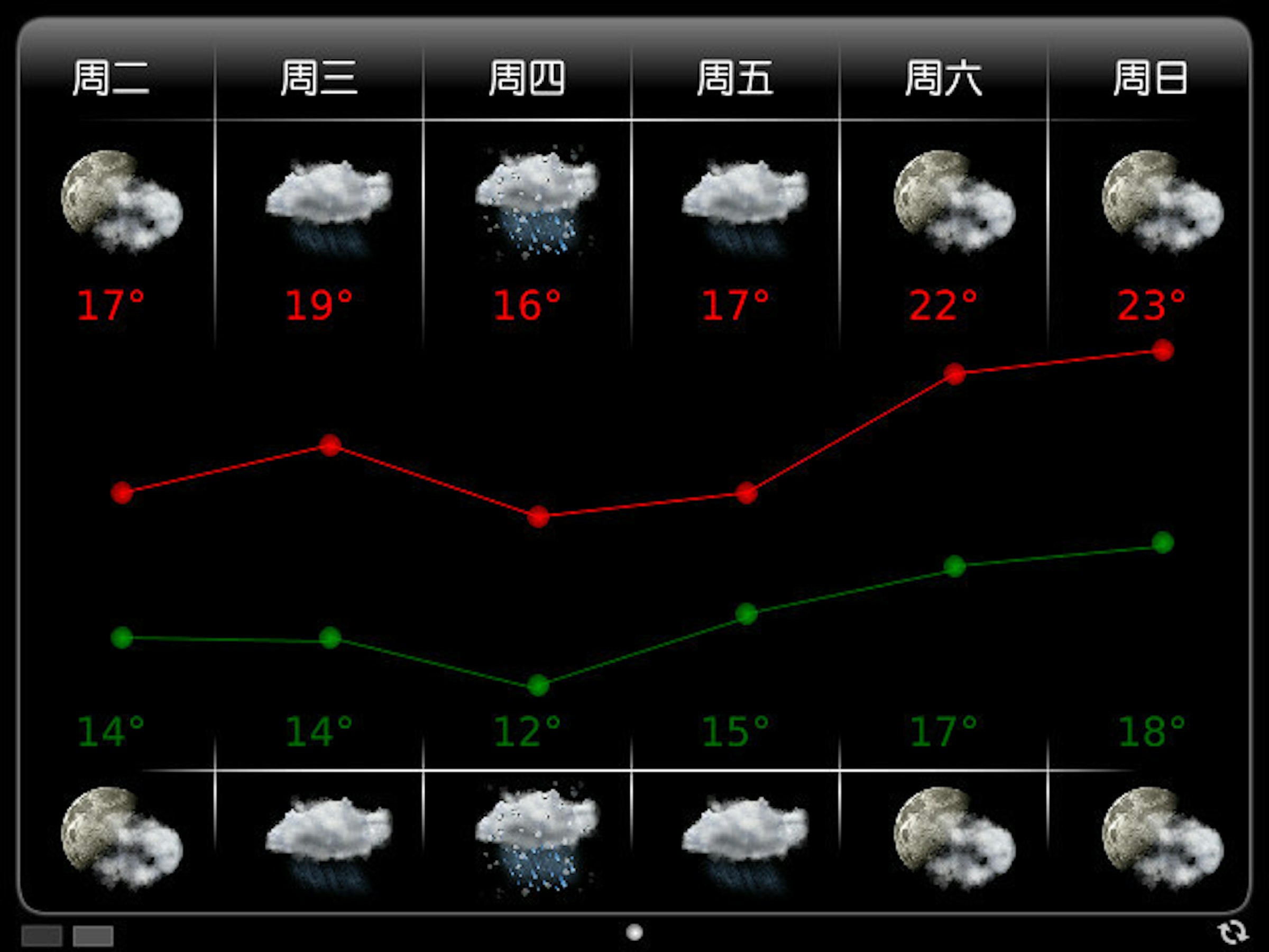 是寒流熱浪我不怕，BlackBerry 氣候專家報你知 - XWeather這篇文章的首圖