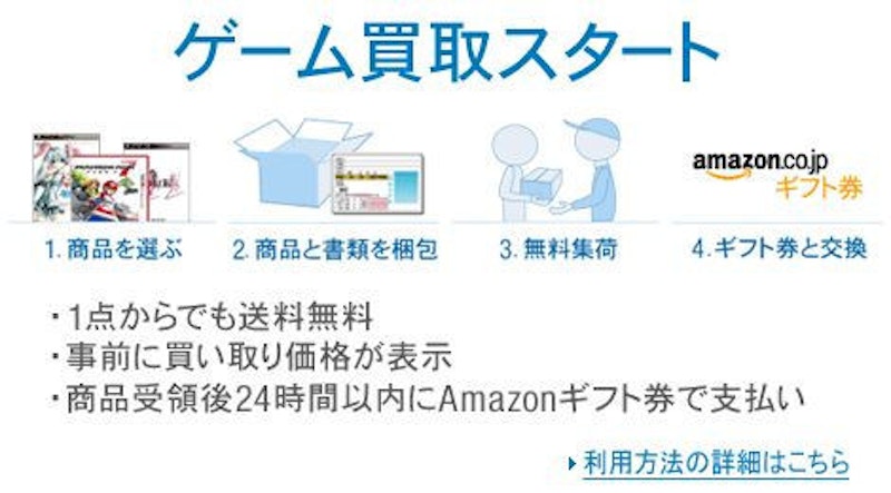 Amazon Co Jp 進入二手遊戲市場 Amazon遊戲收購服務 開始 App軟體 584 癮科技cool3c