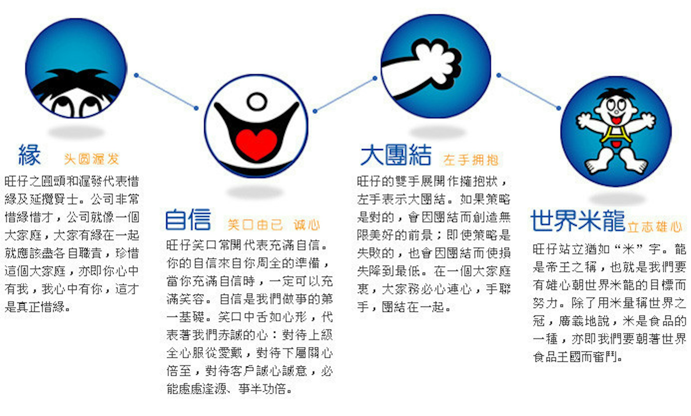 是旺仔分解圖這篇文章的首圖
