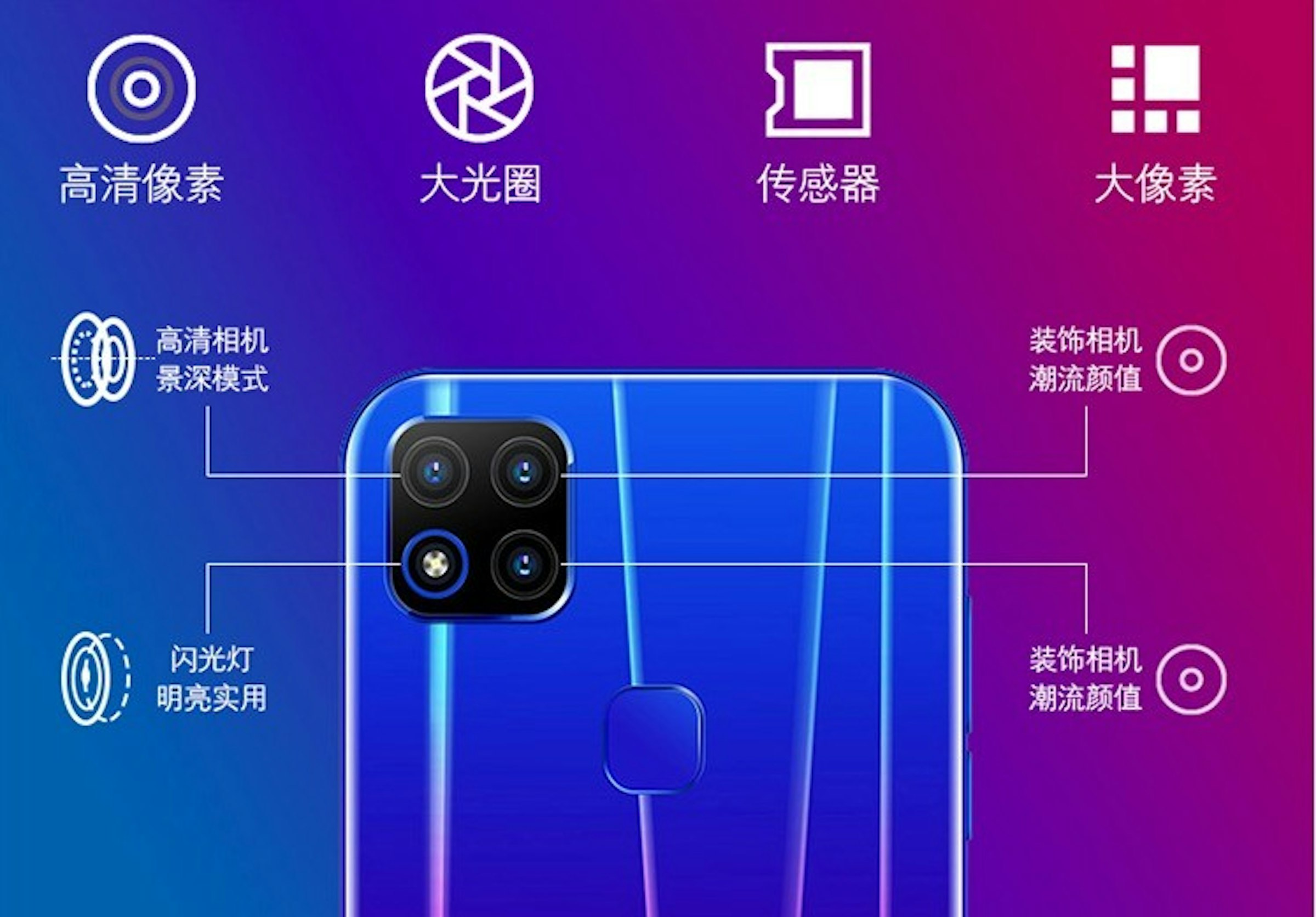 照片中提到了大光圈、高清像素、大像素，跟杜納夫（Dunav osiguranje）有關，包含了小工具、iPhone 11專業版、iPhone 6S、小米米CC9、相機