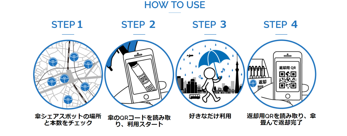 Shibuya, Umbrella, Take-out, Shop, Convenience Shop, Bento, service, , Rain, , diagram, Font, Line art, Diagram, Rim, Parallel