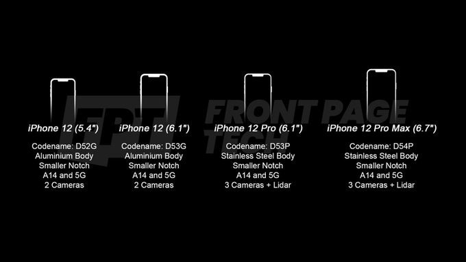 照片中提到了FRONT PAGE、iPhone 12 (5.4")、iPhone 12 (6.1")，包含了iPhone 12型號、蘋果手機、蘋果、JPEG格式、黑白/ M