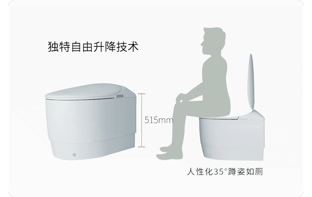 照片中提到了独特自由升降技术、515mm、人性化35*蹲姿如厕，包含了設計、馬桶座圈、廁所、小米、小米