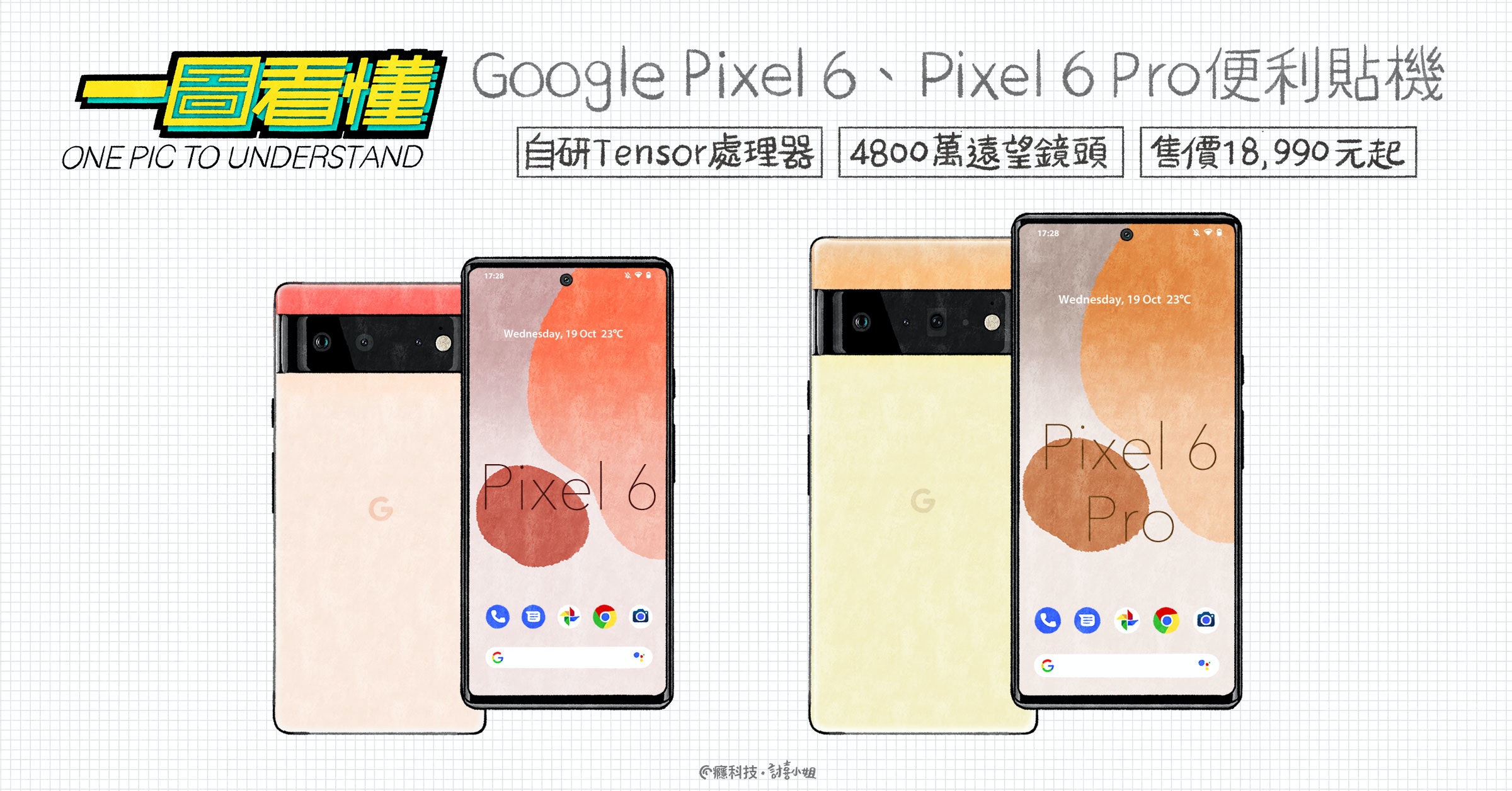 一圖看懂Google Pixel 6、Pixel 6  Pro便利貼機：自研Tensor處理器、4800萬遠望鏡頭、售價18,990元起、10月28日發售#Google Tensor (167241) -  Cool3c