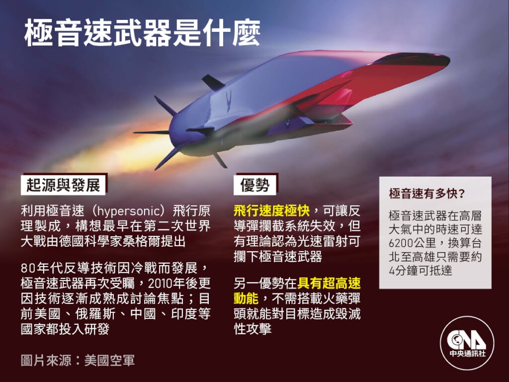 照片中提到了極音速武器是什麼、起源與發展、利用極音速(hypersonic)飛行原，跟古魯納納克理工學院有關，包含了極音速武器、高超音速武器、高超音速、火箭、美國