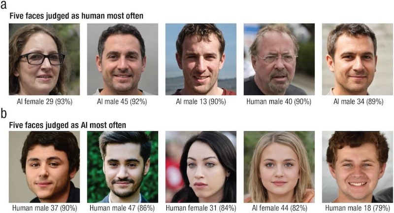 澳洲研究：人類難以辨識人工智慧生成面孔 特別是白人臉孔