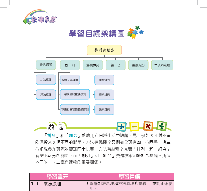 是【分享】繪製流程圖工具,免費專業排版軟體 NextGen這篇文章的首圖