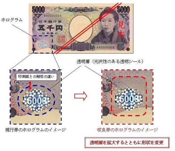 是能夠辦識紙幣金額的手機程式,可惜Android系統還不能用這篇文章的首圖